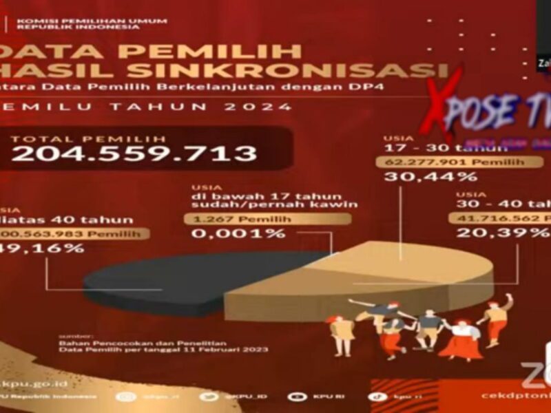 Tingkatkan Partisipasi Pemuda 