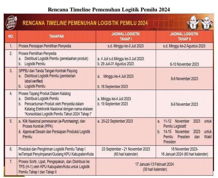 PERKEMBANGAN Pemenuhan